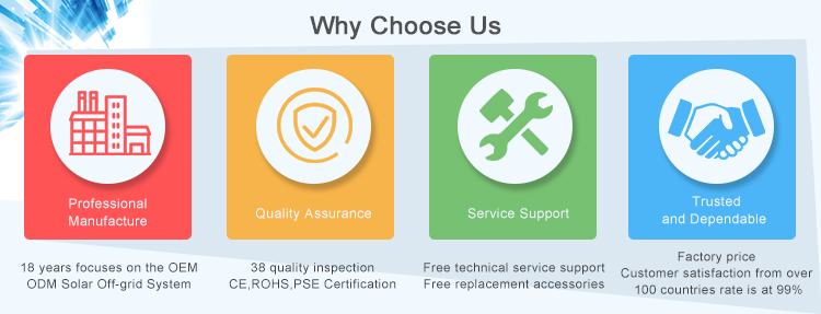 FAQ Support