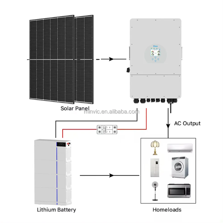 Deye AI-W5.1-12P3-EU-B(15kWh) All-in-One Solar Inverter &amp; Battery System|High-Performance Indoor&amp;Outdoor Energy Storage Solution