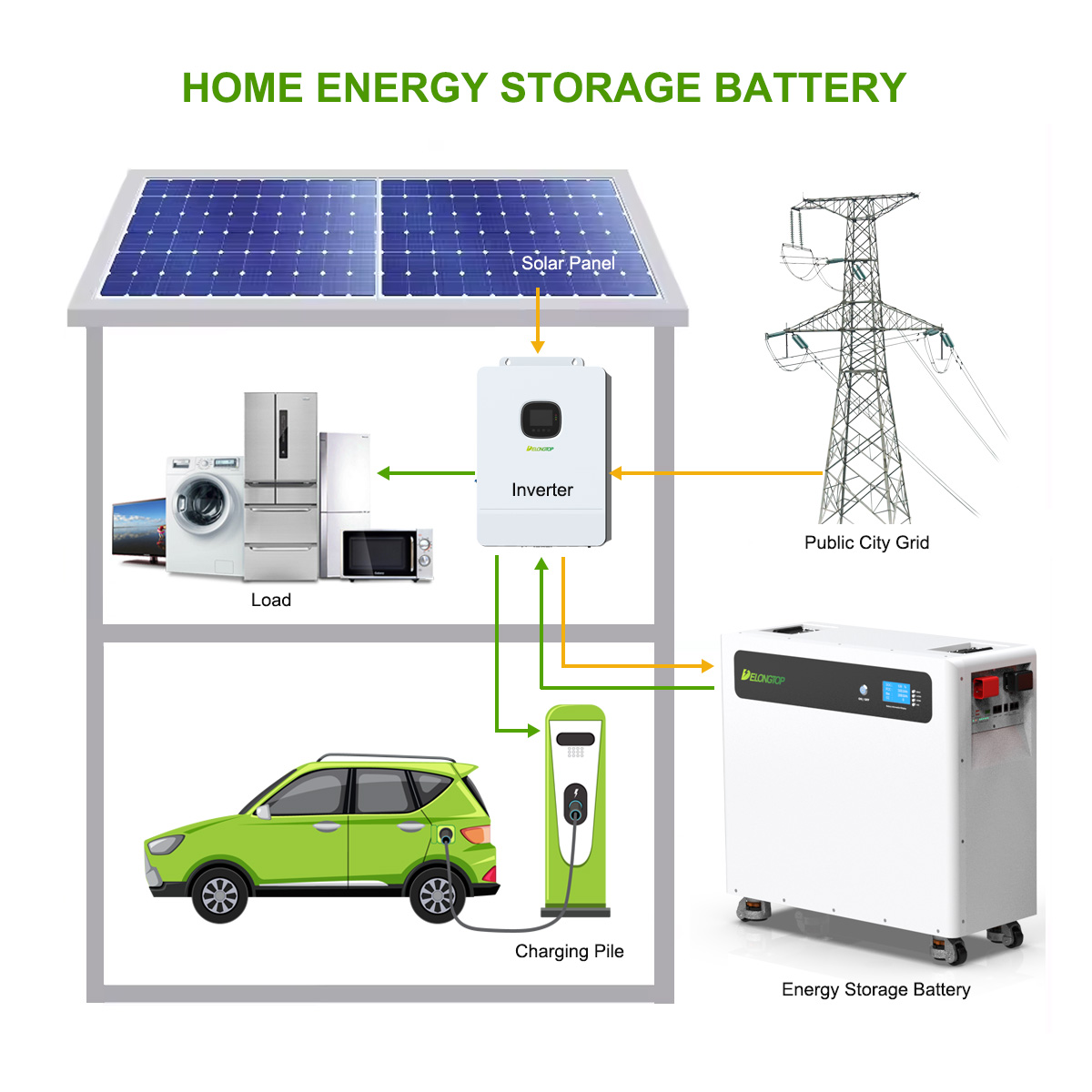 Off Grid Solar Energy System 5kw Hybrid Solar Power System 15kWh 280Ah Movable Lifepo4 Battery Home Solar Panel Kit