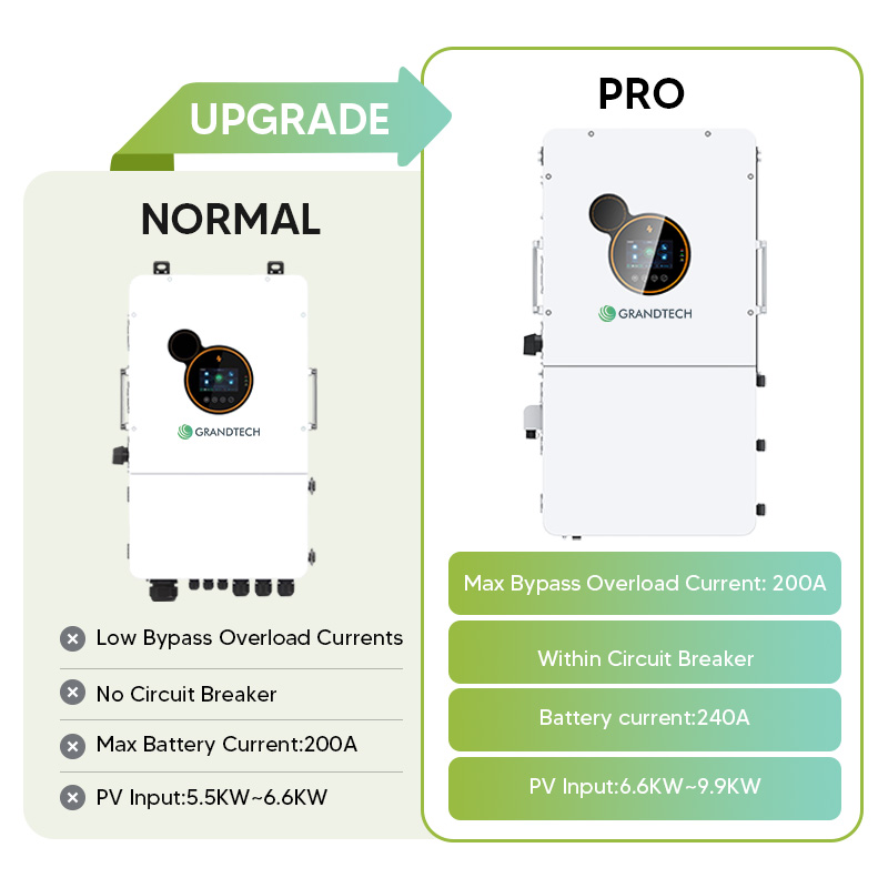 Srne Split &amp; Three Phase Off-Grid Hybrid Solar Inverters System 6kw 8kw 10kw 12kw 16kw 24v/48v Solar Inverters Pure Sine Wave