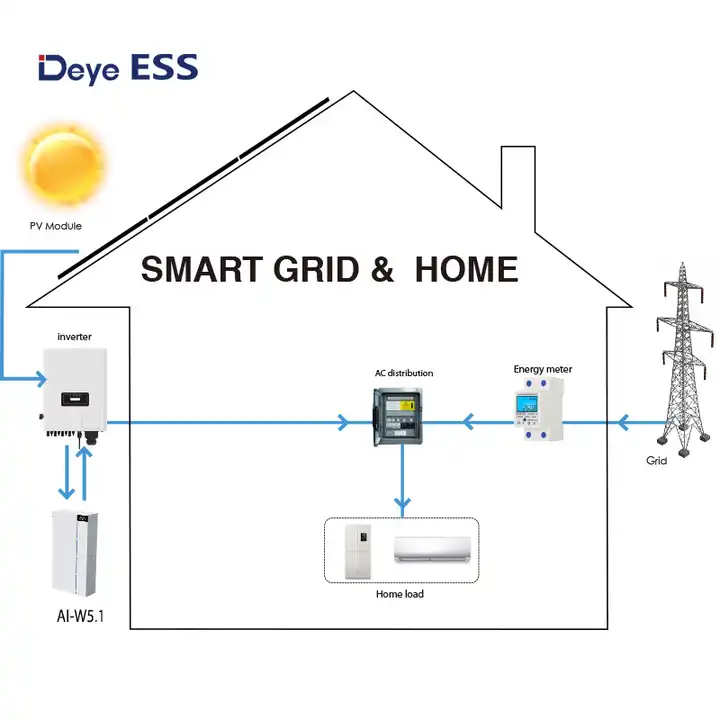 Deye AI-W5.1-12P3-EU-B(15kWh) All-in-One Solar Inverter &amp; Battery System|High-Performance Indoor&amp;Outdoor Energy Storage Solution