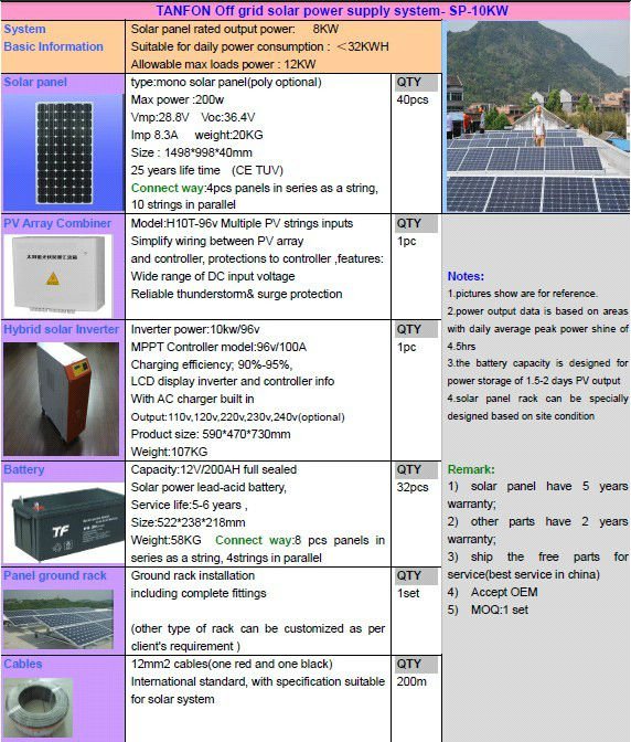 Inverter Testing
