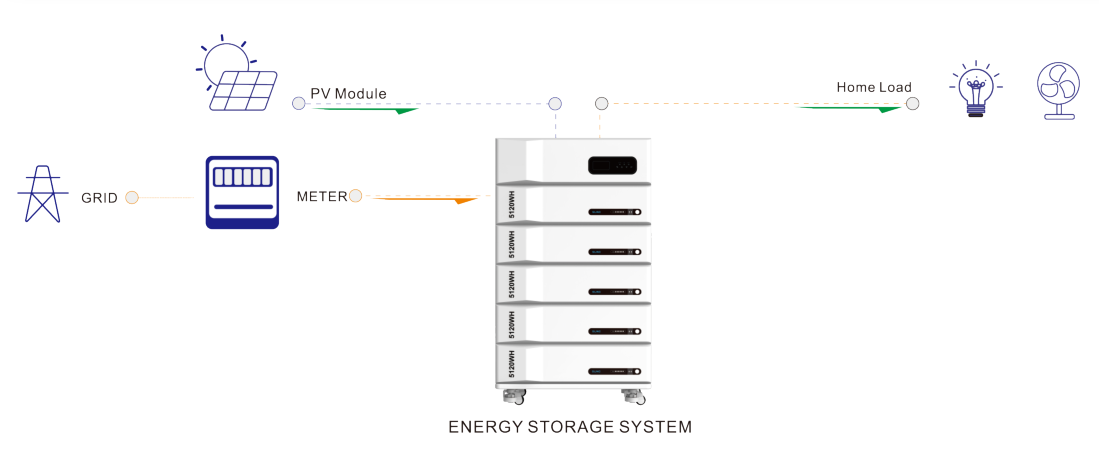 All-In-One 5KW/10KW High Voltage LiFePO4 Battery Inverter Stackable Home Energy Storage 3 Phase High Efficiency Home Power