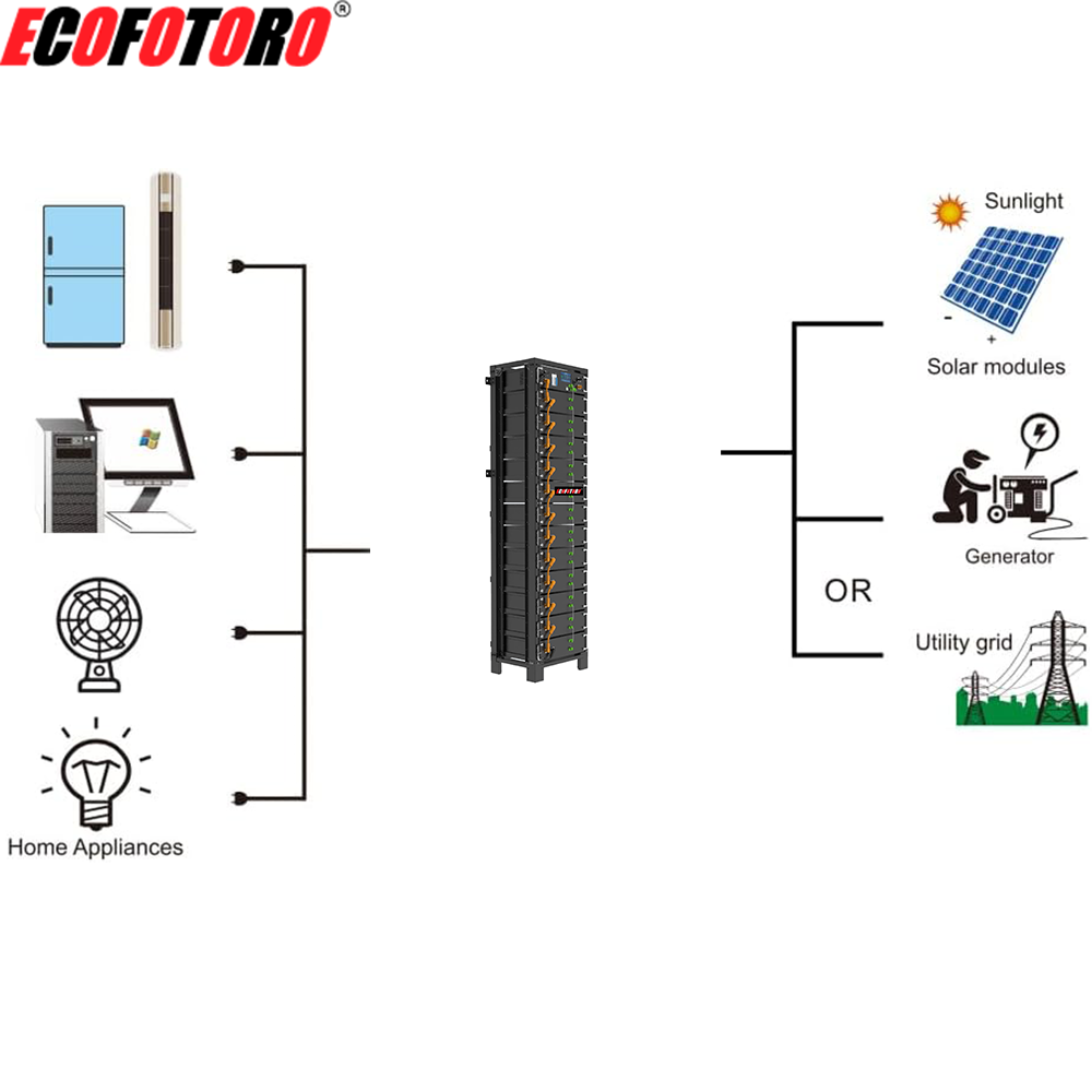 ECOFOTORO 614.4V 100Ah 61.5KWh Rackmounted Stackable LiFePO4 Lithium Battery Home Energy Storage System BMS 8000 Cycles