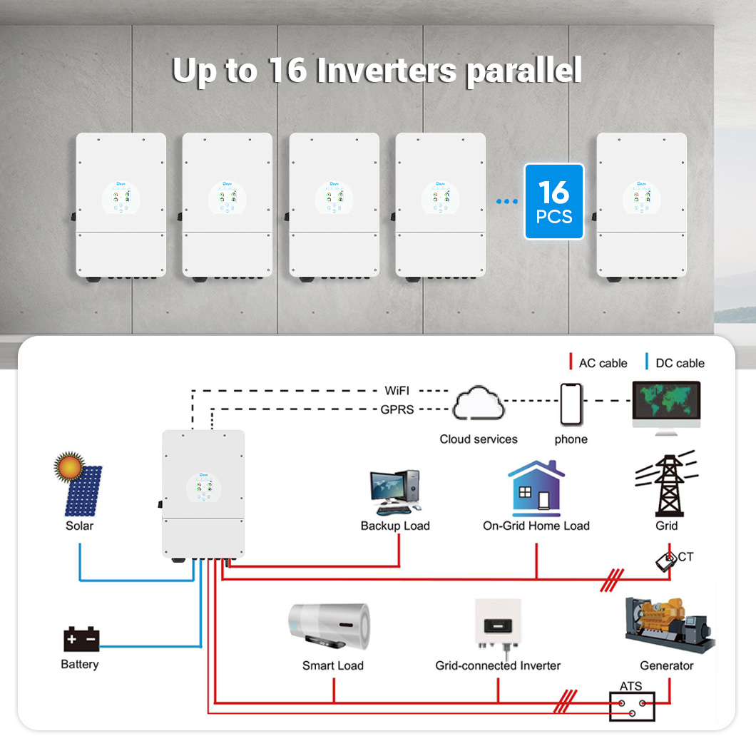 Hybrid Inverter Block Diagram