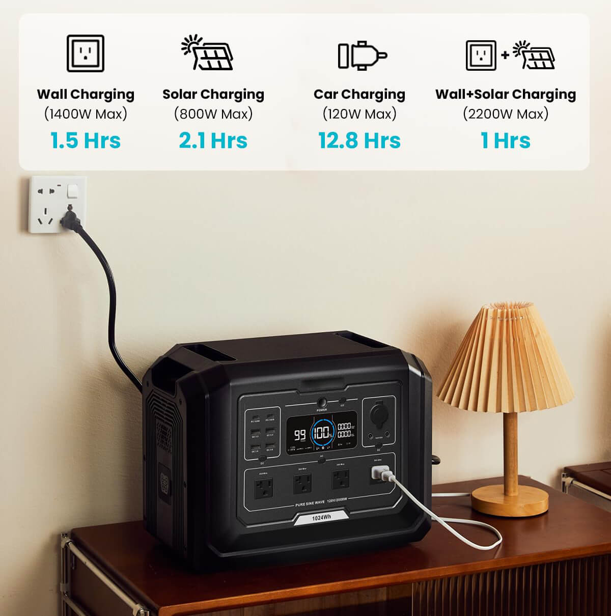 SOUOP 2000w Mobile Backup Home Lifepo4 Bty Outdoor Pure Sine Wave Charging Camping Solar Generator 1024wh Portable Power Station