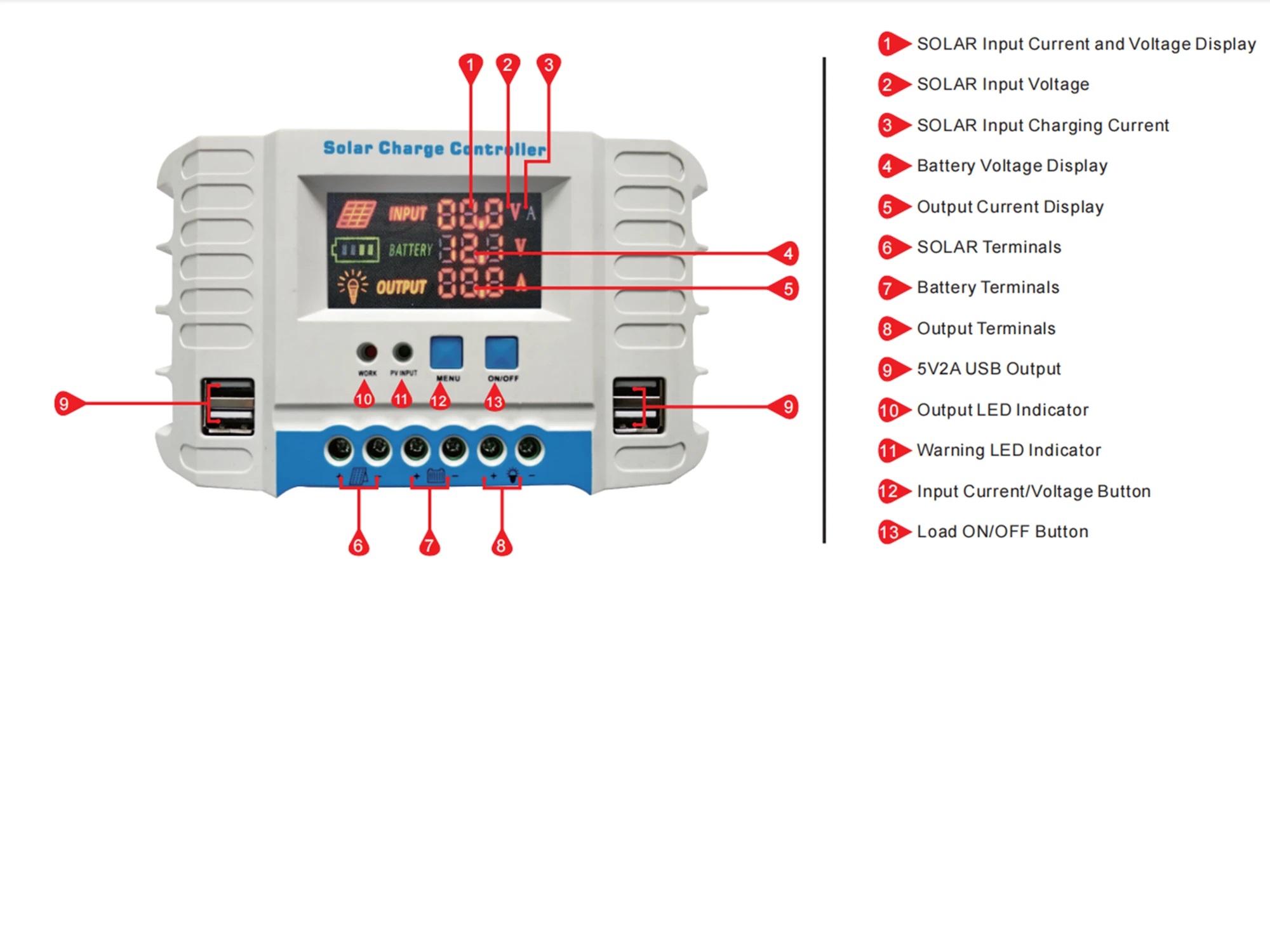 Component Details