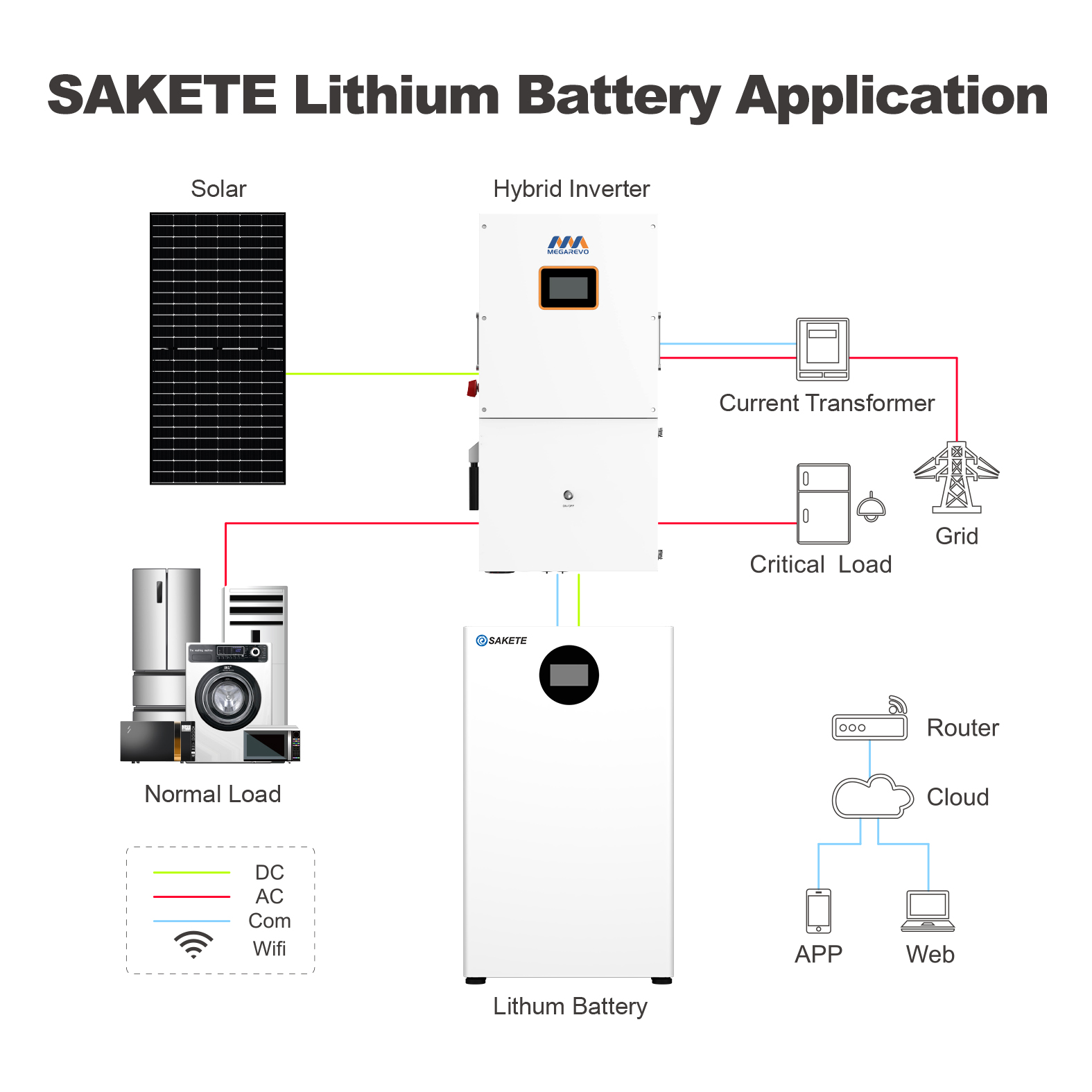 Sunket Factory Price 16kWh 51.2V Lithium Battery LiFePO4 Battery Pack for Solar Energy Storage System Wall Mount