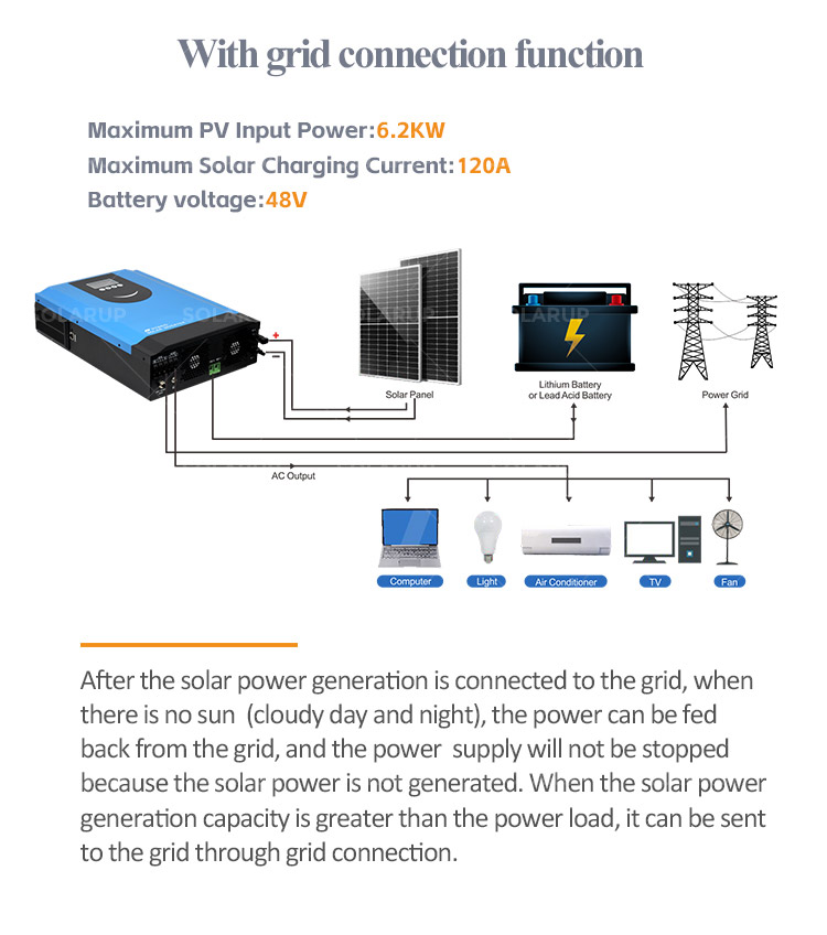 Wholesale Pure Sine Wave Mppt Charge Controller 6200w 6.2kw 6kva 6000w 6kw 48v off Grid Solar Hybrid Inverter China