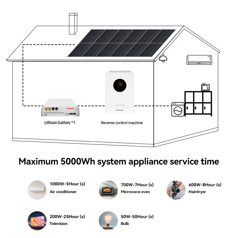 Complete Set 5kw 10kw Solar Energy Storage System 48v 5kva Hybrid Inverter With Lithium Battery Solar Panels Mounting System