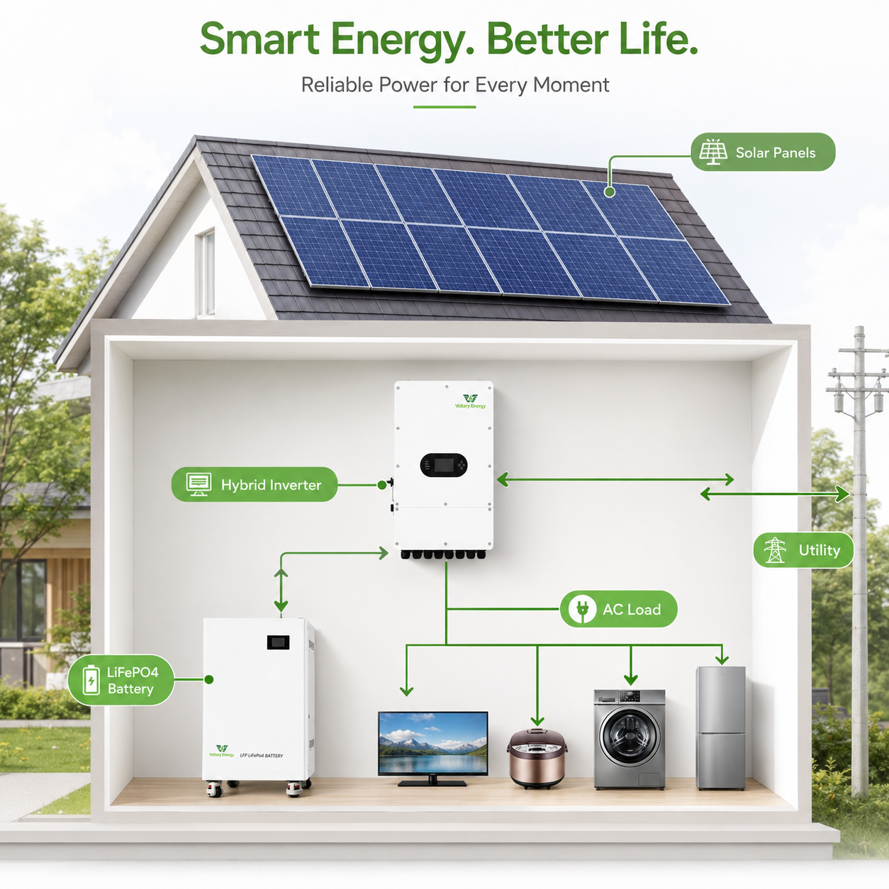 Complete Solar Energy System 5KW 10KW 20KW 30KW Solar Panel Kit Hybrid Off Grid Solar Generator for Home Use
