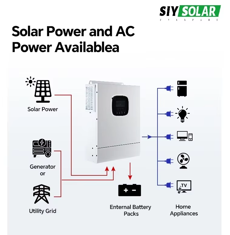 Solar Energy System Off Grid 5kW Solar Panel With Battery And Inverter Photovoltaic System Complete Solar Kit For Home