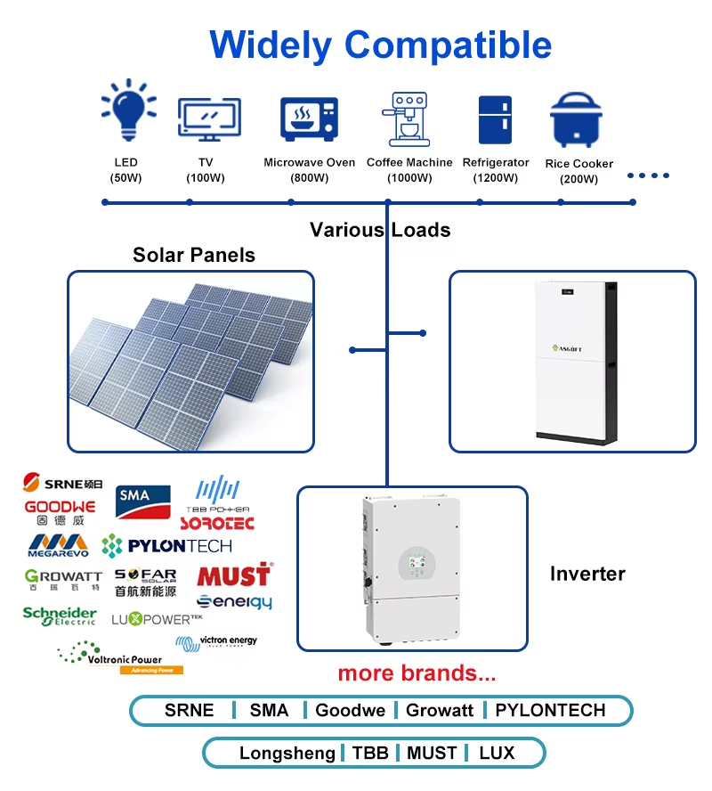 EU Stock 15Kwh 10Kwh 20Kwh 100ah 280ah 314ah Lithium Batteries 15kw Modular Split Residential Energy Storage Battery System
