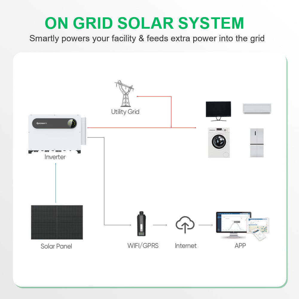Sunpal On Grid Solar Power Systems 30Kw 30 Kw 50Kw 50 Kw 100Kw Complete Solar Panel Kit On Grid System With Battery Home Power