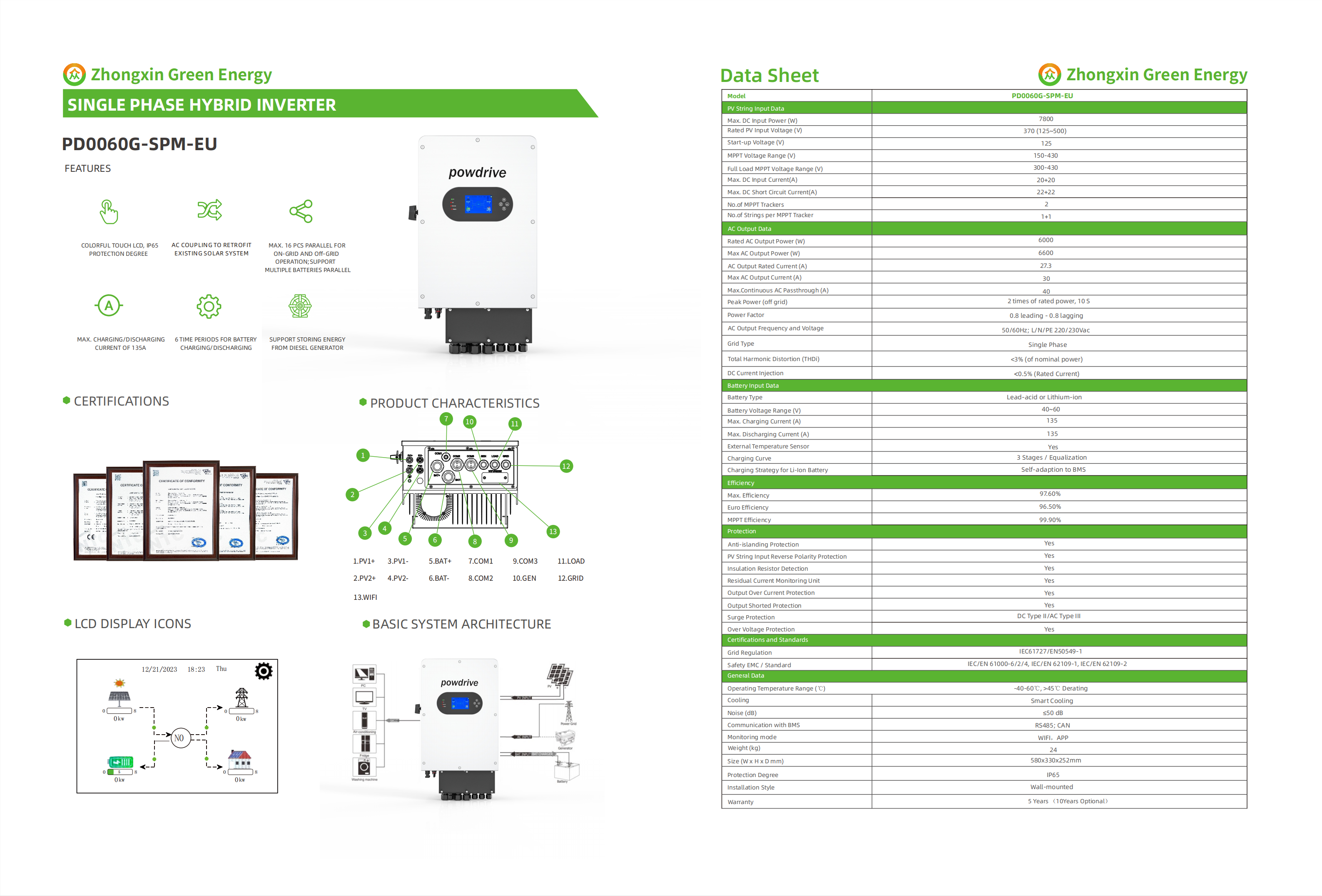 Solar Inverter Header