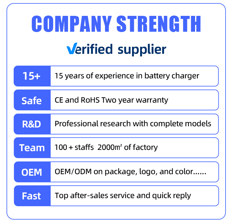 Products Description Detailed View 1