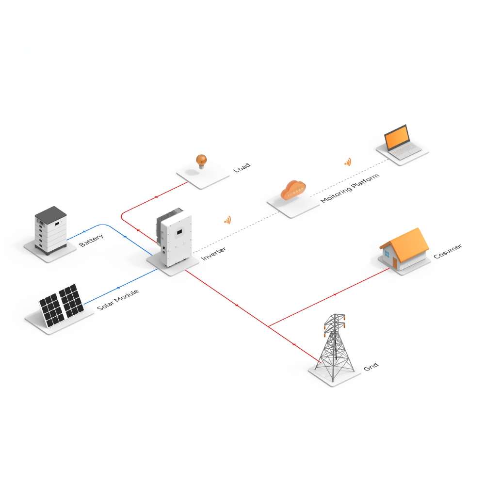 Sunevo Complete Off Grid Solar Power System 5kw 10kw 15kw 20kw 30kw Hybrid Solar Energy System For Home