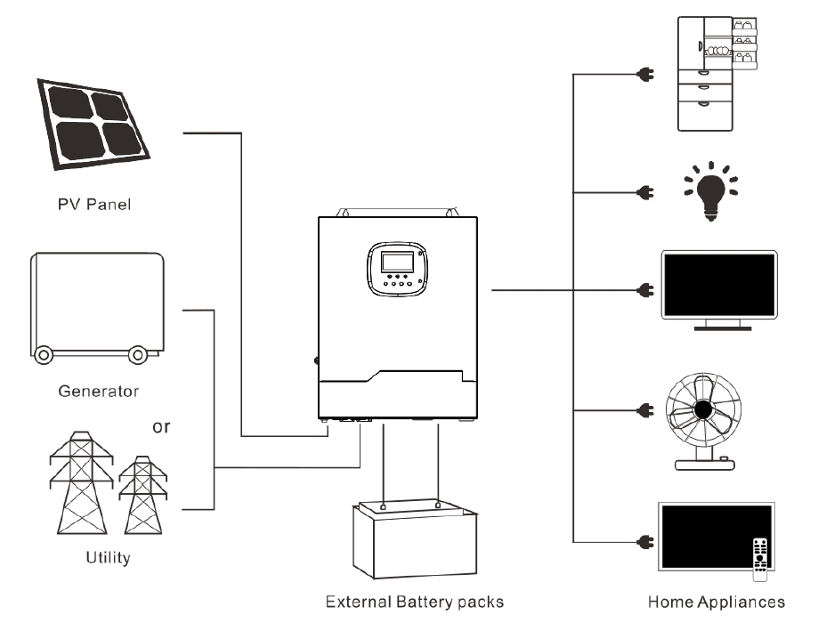High Quality 20Kw Hybrid Solar Power System Kit Lithium-Ion Battery 5Kw 15Kw MPPT Inverter Home 10Kw 20Kwh 5Kw Generator