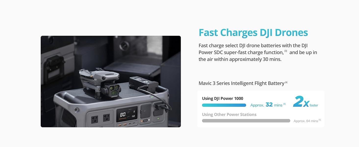 Portable Power Station Use