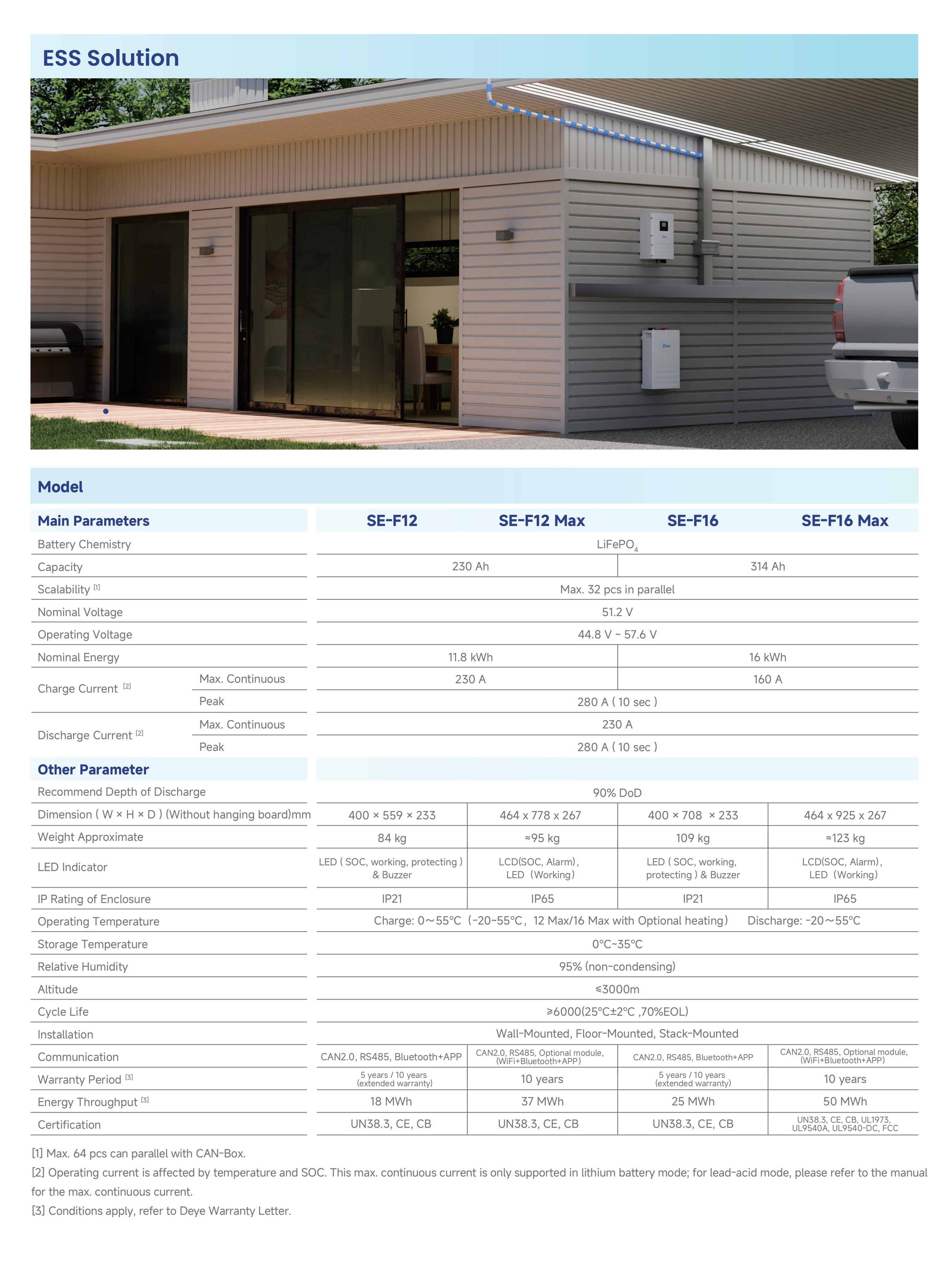 Product Technical Specifications