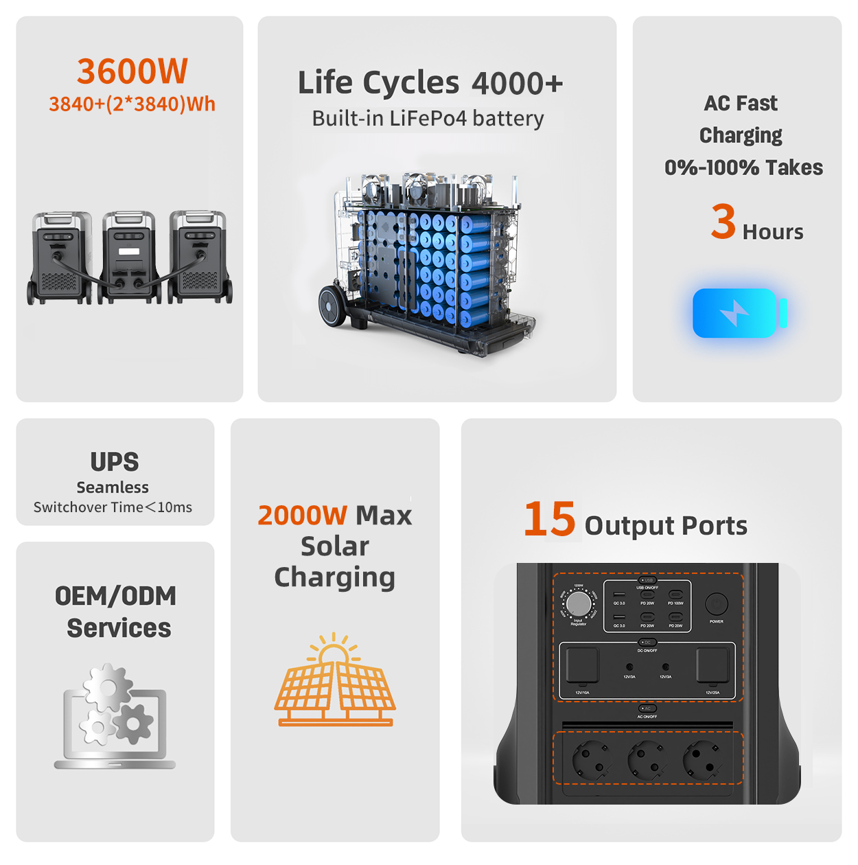 Directly from Factory 3840Wh 3600W Portable Power Station LiFePO4 Fast Charging Solar Generator with Bluetooth APP for Off-Grid