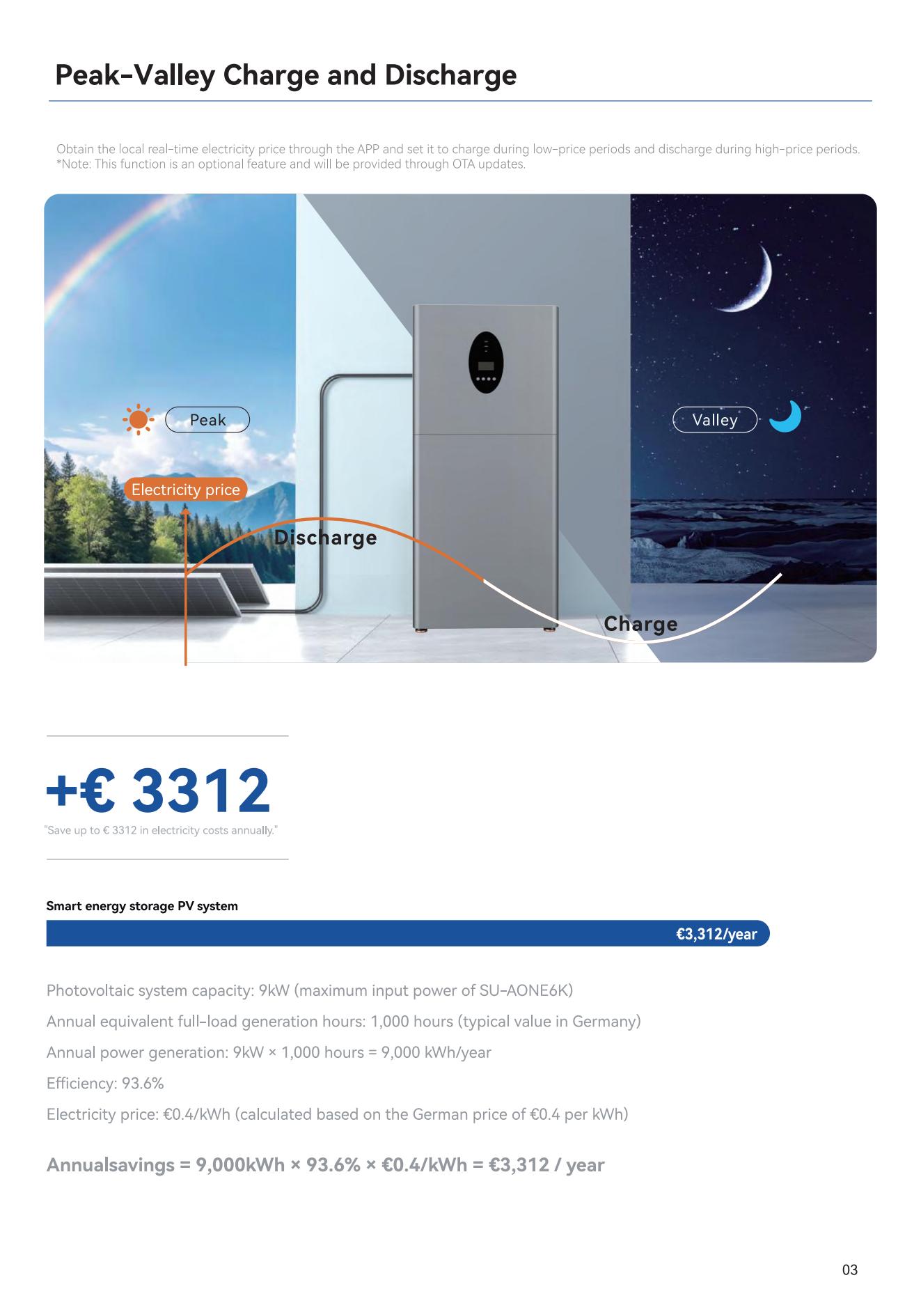 All-in-One ESS 5-10kW Hybrid Inverter LiFePO4 Battery Solar Storage CAN Plug Play Time Use Tariff Grid Sell Back Peak Valley