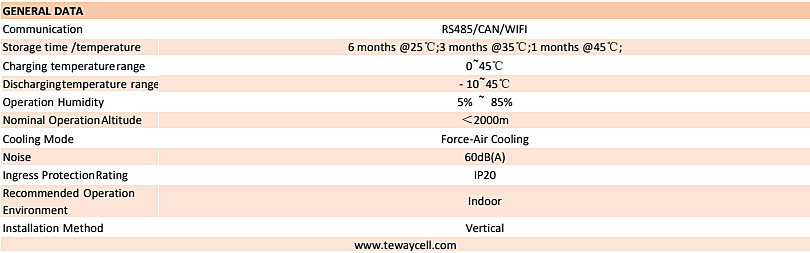Product Specs