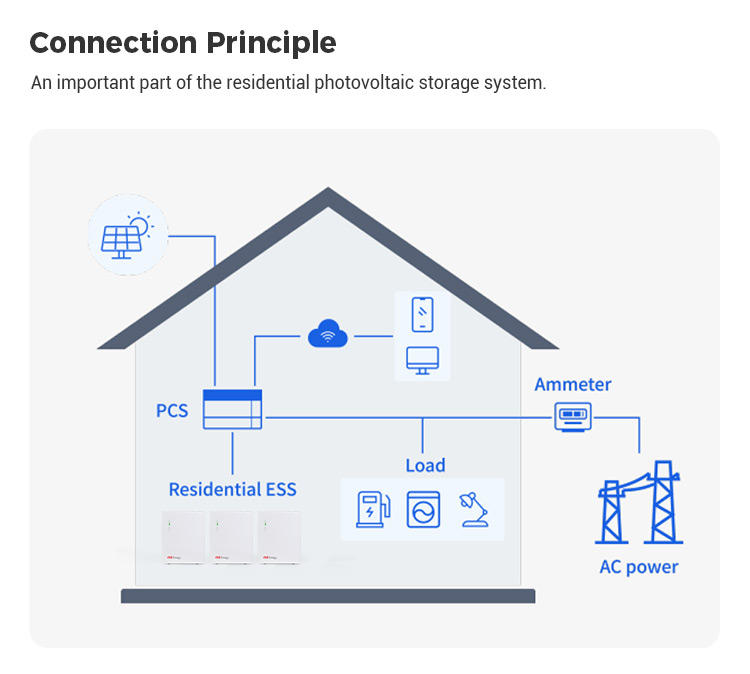 EVE 5KW 10KW Wall-Mounted Home Energy Storage System off Grid LiFePO4 Lithium Battery with CAN Communication for Solar Energy