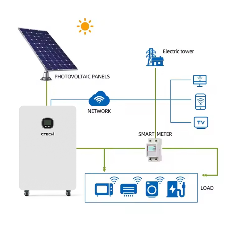CTECHI Off Grid System 48V 51.2V 200Ah 400Ah Solar Lithium Batteries and Hybrid Inverters 11kW 20kWh Residential Solar System
