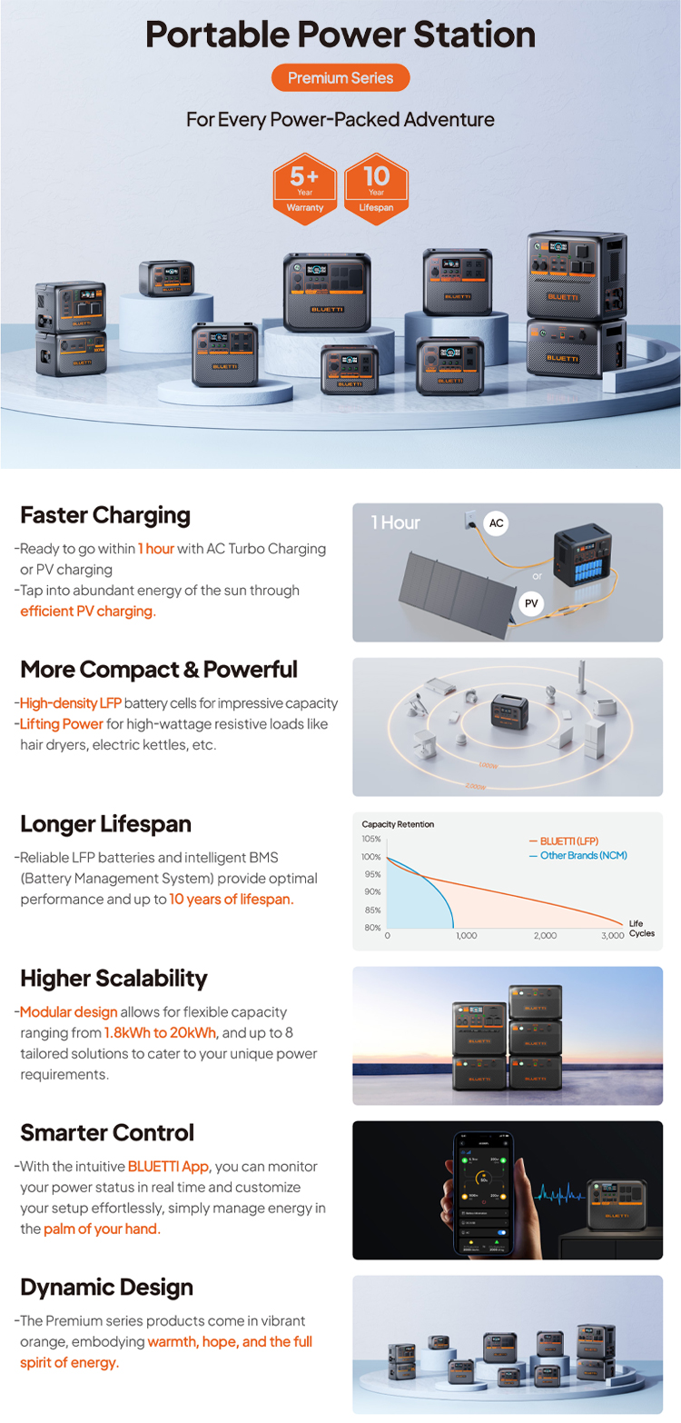 Power Station Model