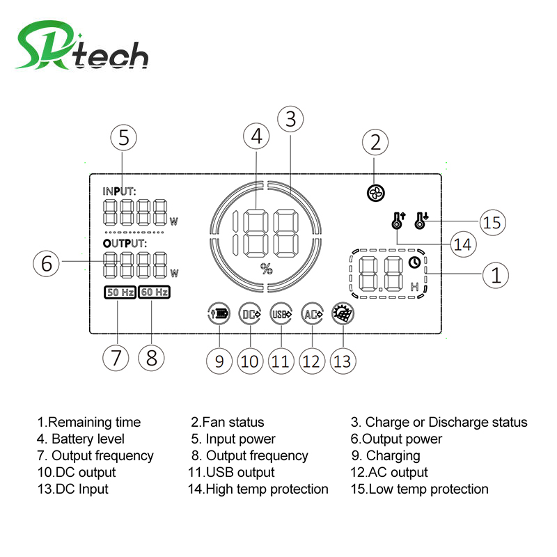 3000W Solar Generator Portable Lithium Power Station Power Banks &amp; Power Station Generator Solar Best Solar Generator
