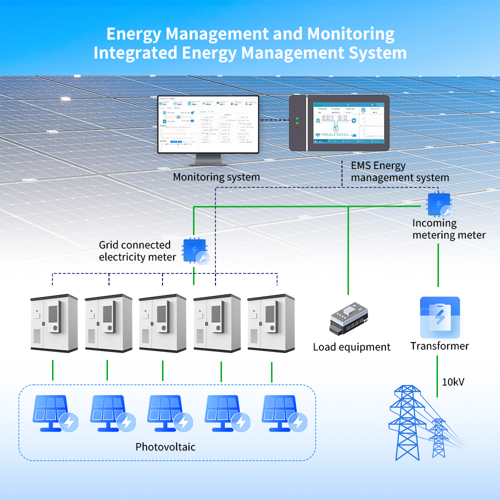 Sunpal Hybrid Solar Energy Storage System Stackable Lithium Ion Batteries 100kWh 215kWh With Hybrid Solar Inverter 3 Phase 100kW