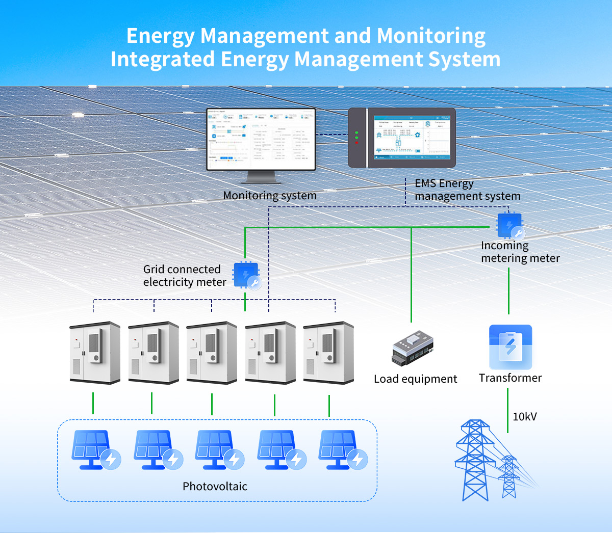 Energy Storage System detail 1
