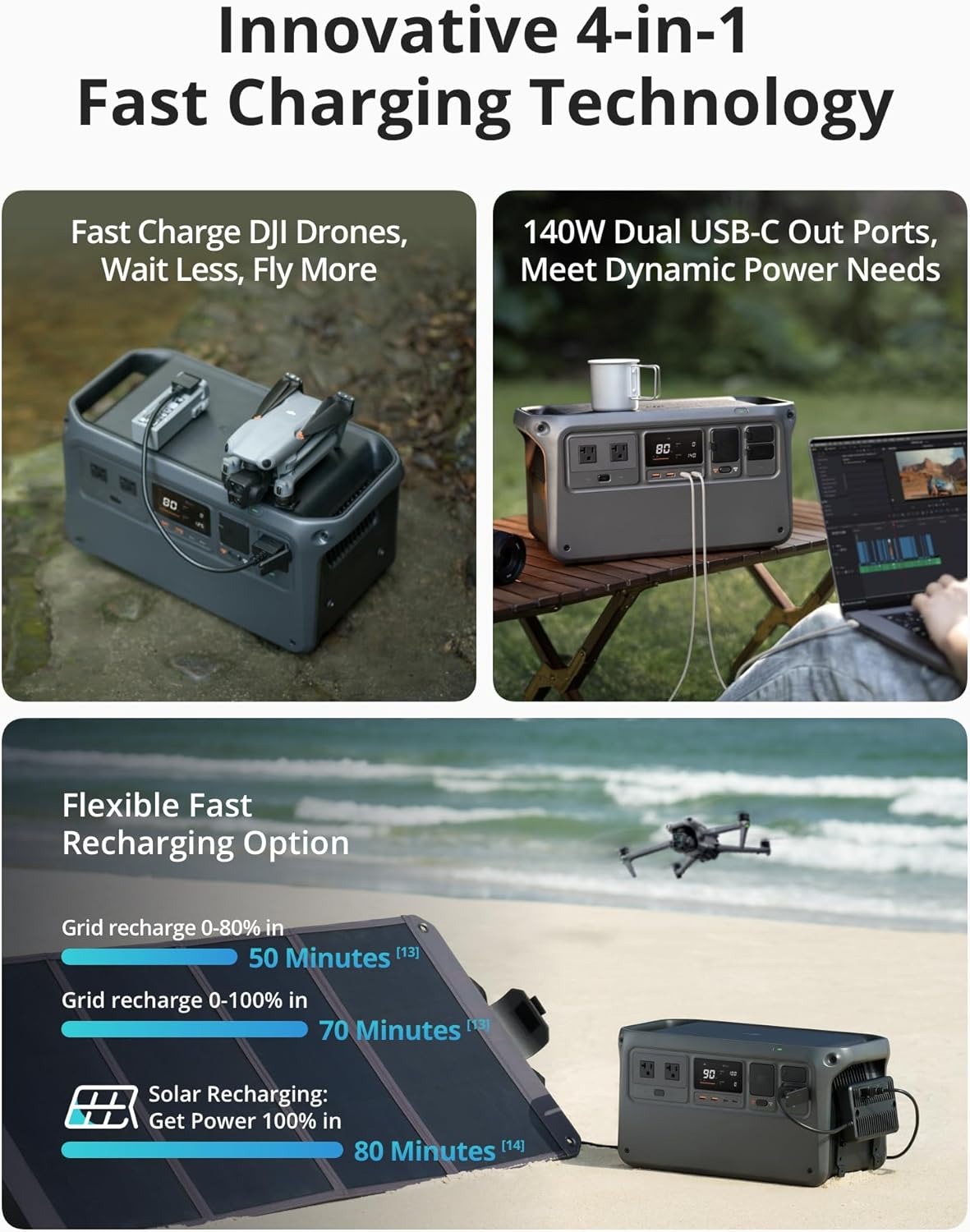 DJI Power 1000 Portable Station 1024Wh LiFePO4 Battery 2200W AC/140W USB-C Output 23db Ultra-Silent Solar Panel Home Backup