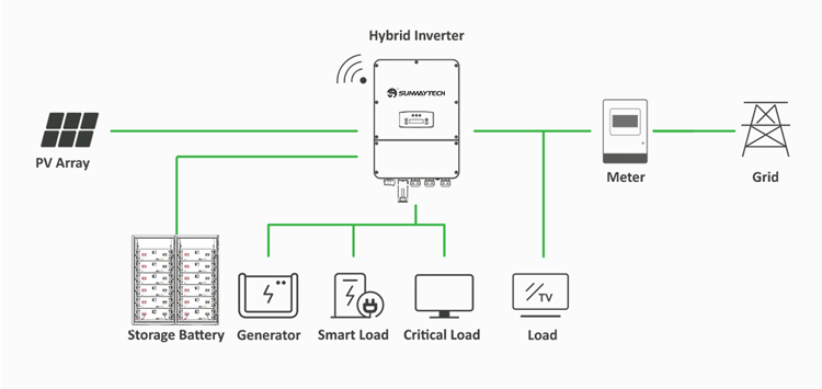 System Configuration