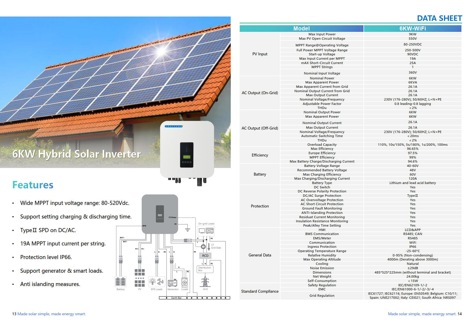 Solar Product