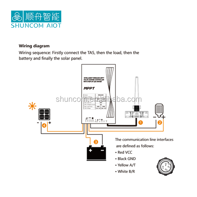 Wiring Method 2