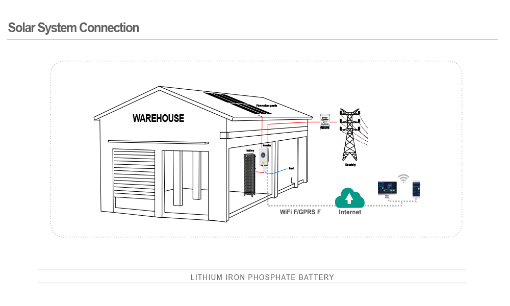 ECOFOTORO 614.4V 100Ah 61.5KWh Rackmounted Stackable LiFePO4 Lithium Battery Home Energy Storage System BMS 8000 Cycles