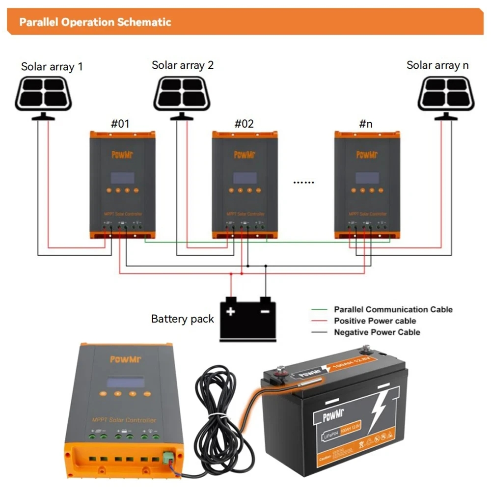 HHJ60-PRO for New Smart 60A 12V/24V/36V/48V Auto MPPT Solar Charge Controller Water Heater Controller Supports 12-Unit