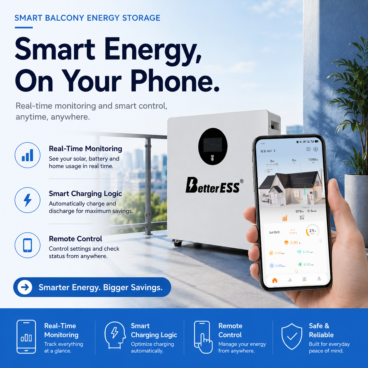 2.5kWh+1.2KW Inverter Balcony Energy Storage With WiFi Module+APP+IP65 Waterproof for Home Energy Storage More Solar Less Grid