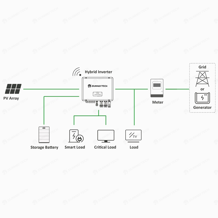 Complete Set Of Solar Panels 5kw 10kw 20kw Hybrid Solar Battery Energy System 10kwh 20kwh 30kwh Lithium Batteries For Home