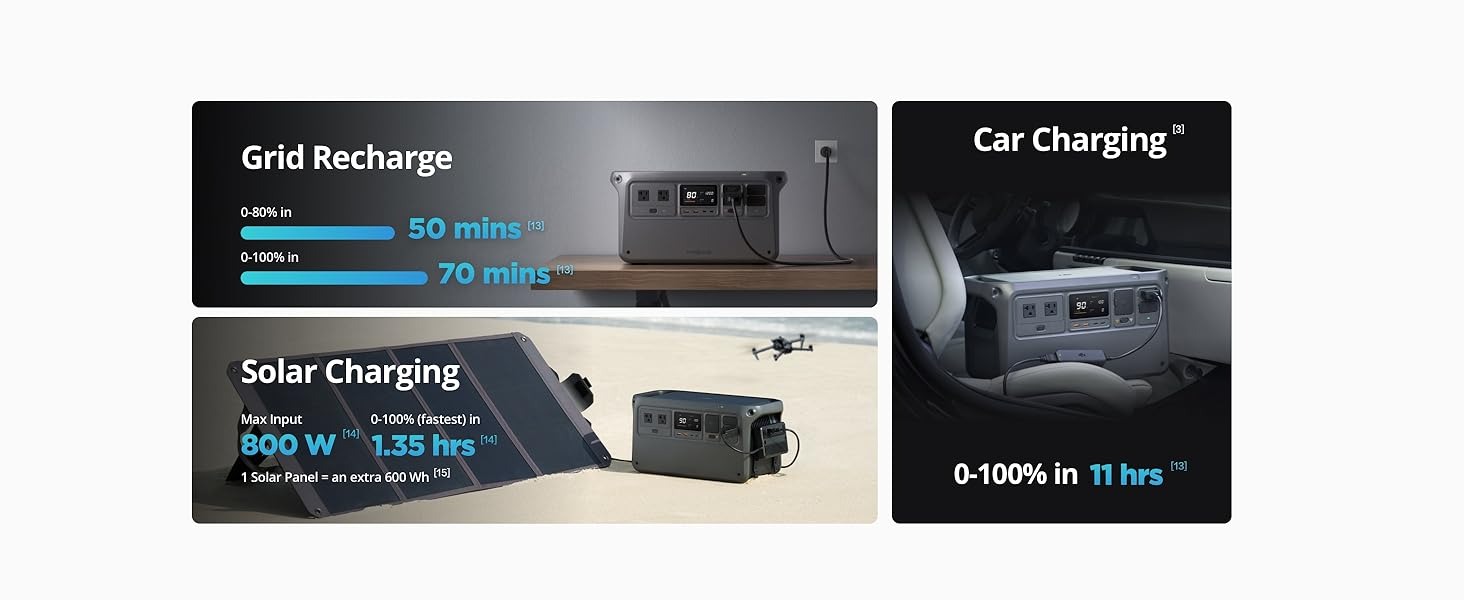 Portable Power Station Use