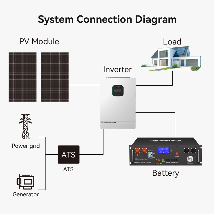 6.5 kW Monocrystalline Solar Panel Kit With Inverter Battery And PV Mounting System For Residential Energy Use