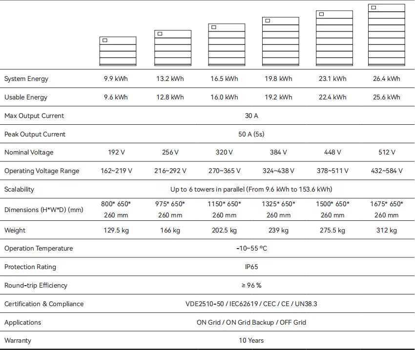 Product Specification 2