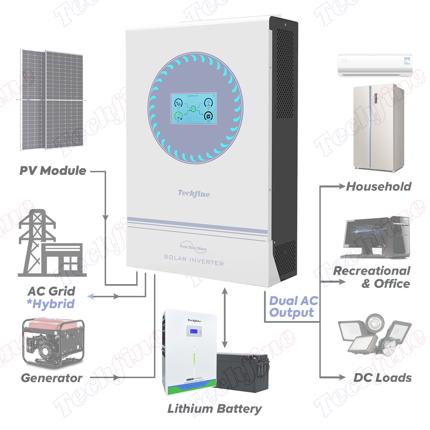 Accept ODM 4kw 6.2kw 11kw Touchable Screen Full Capacity PV 5000w 7500w 11000w Hybrid 5kwh Solar Power Energy Home System