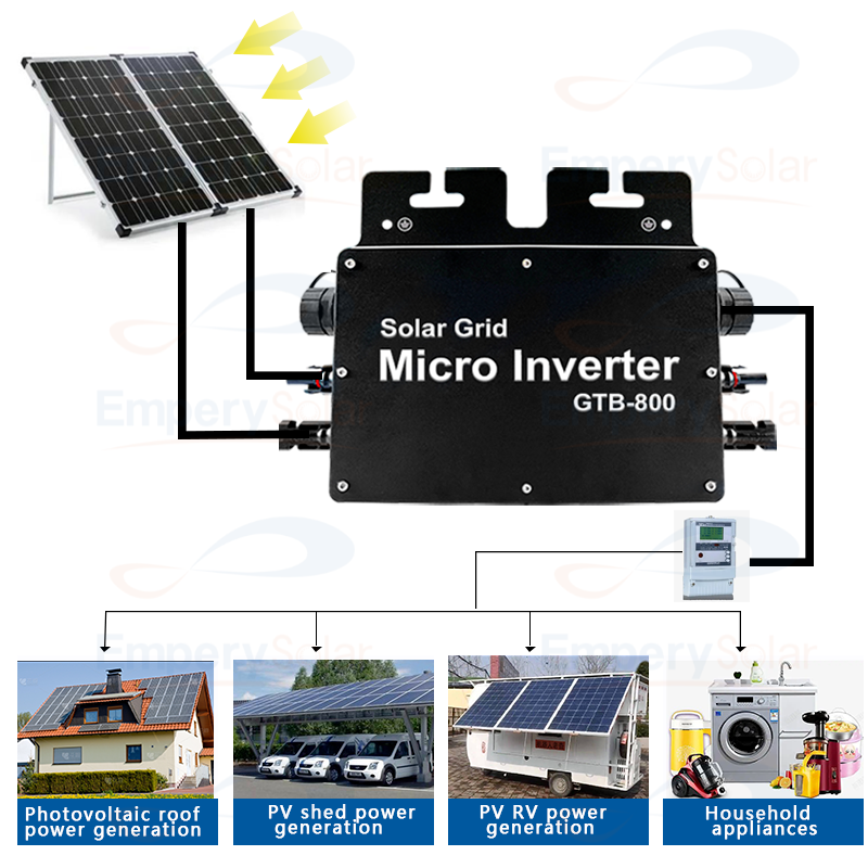 Solar System Kit
