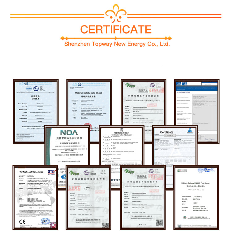Certifications