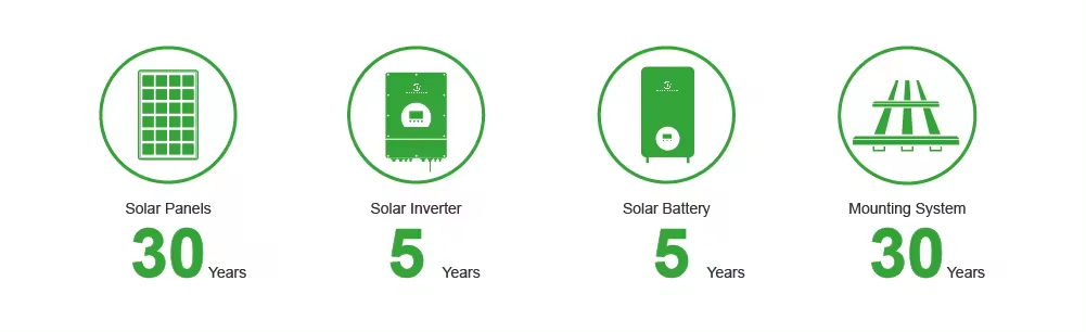 System Overview