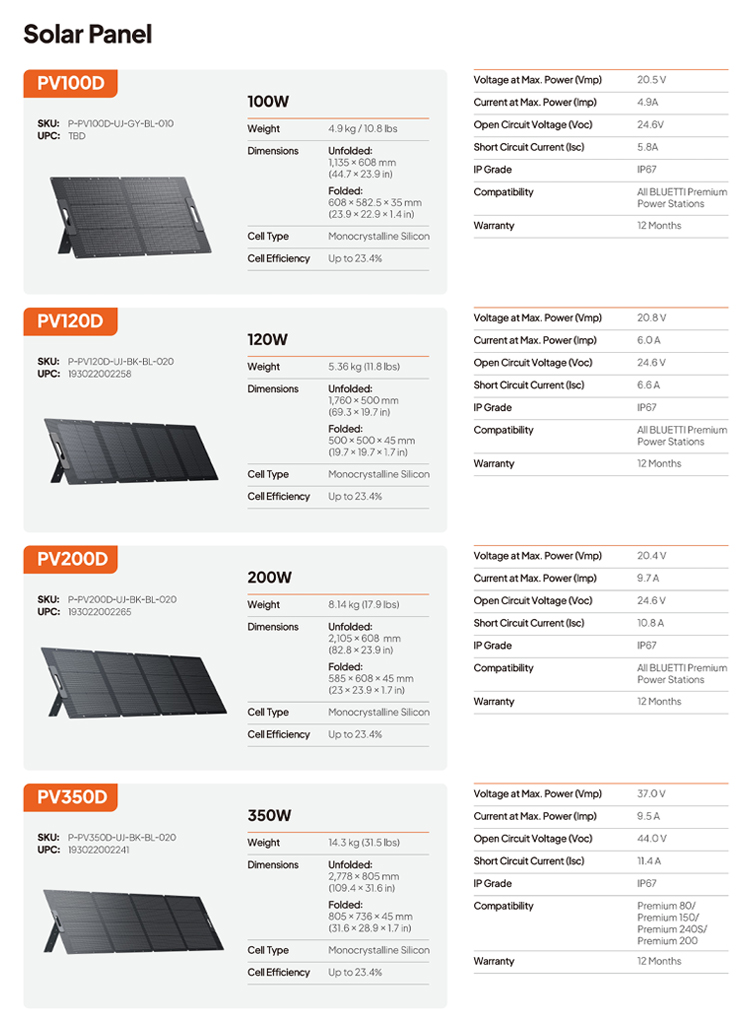 Solar Compatibility