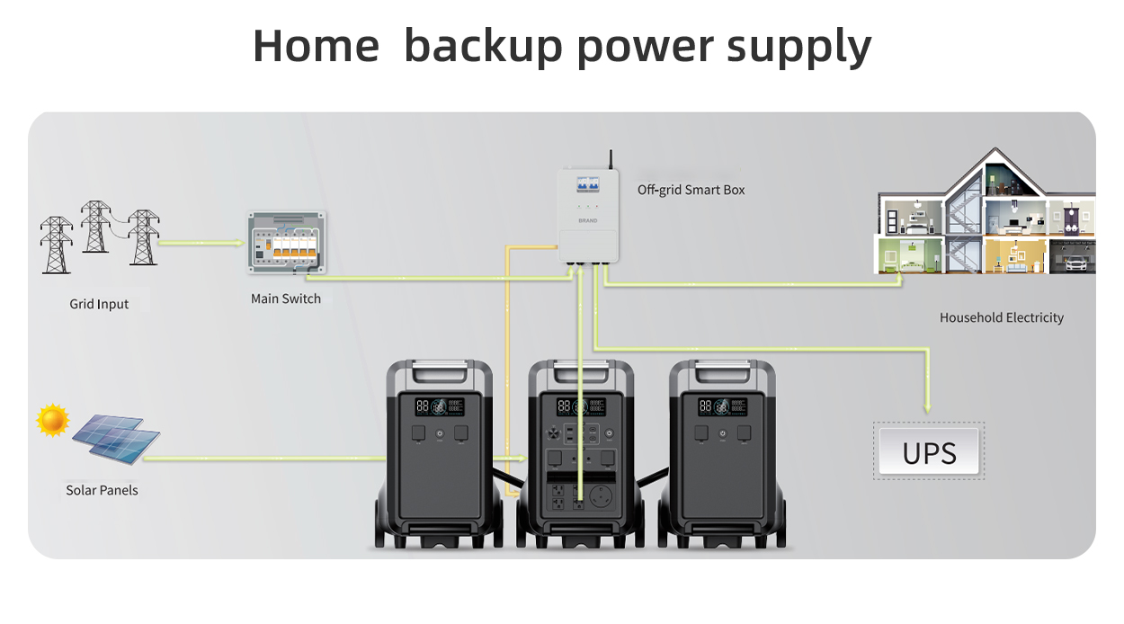 Directly from Factory 3840Wh 3600W Portable Power Station LiFePO4 Fast Charging Solar Generator with Bluetooth APP for Off-Grid